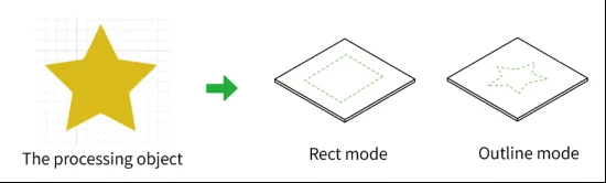 (XCS V2.1) Usar la cinta transportadora para el procesamiento por lotes (XCS V2.1) Usar la cinta transportadora para el procesamiento por lotes