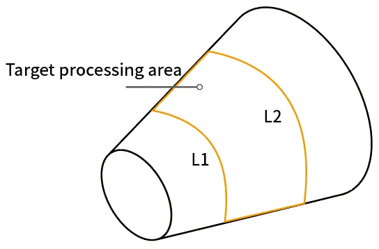 Consejos para usar el módulo en L del RA2 Pro Consejos para usar el módulo en L del RA2 Pro