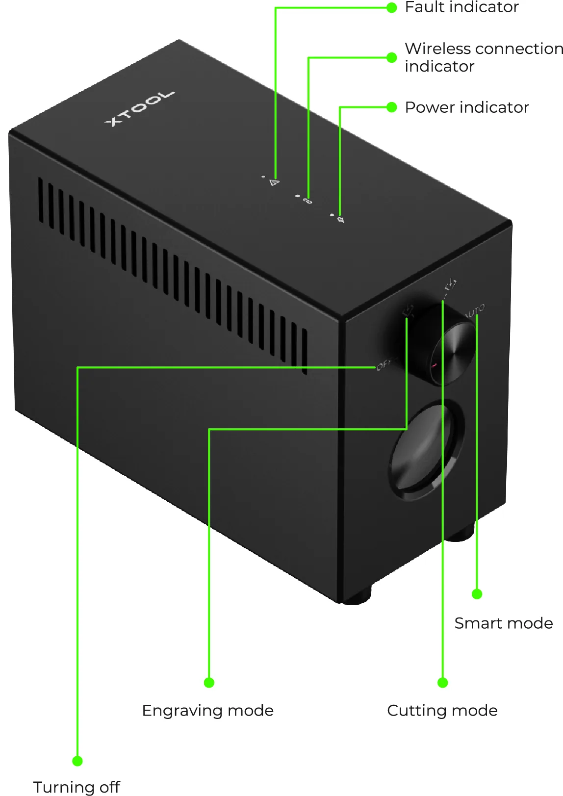 Guía de usuario del xTool Air-Compress Assist Guía de usuario del xTool Air-Compress Assist