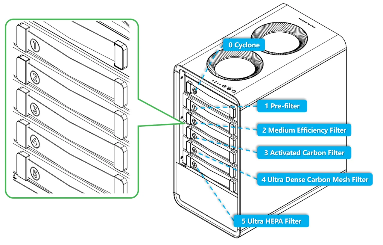 Resolver fugas de olor/humo en SafetyPro™ AP2