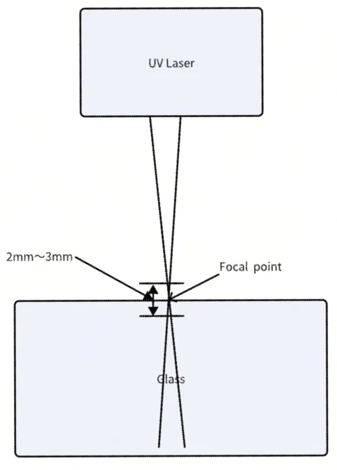 Técnicas de grabado en superficie de vidrio image.png