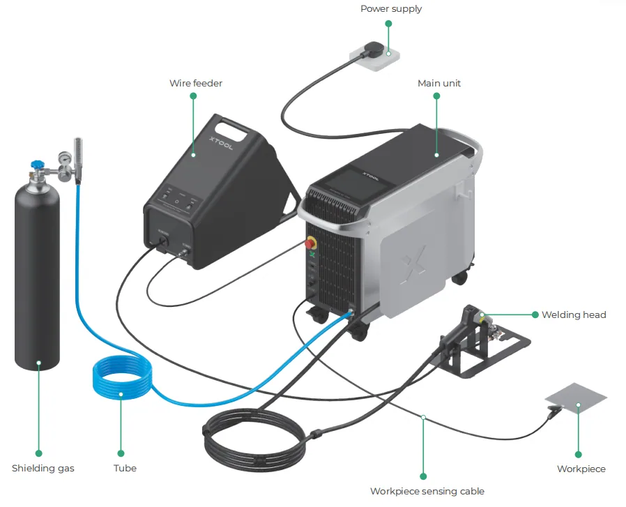 Instalar el xTool MetalFab Laser Welder 1200W image.png