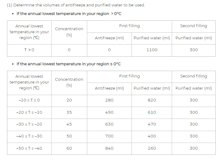 Resolución de problemas de la P2S: «Temperatura del depósito de agua demasiado alta» Resolución de problemas de la P2S: «Temperatura del depósito de agua demasiado alta»