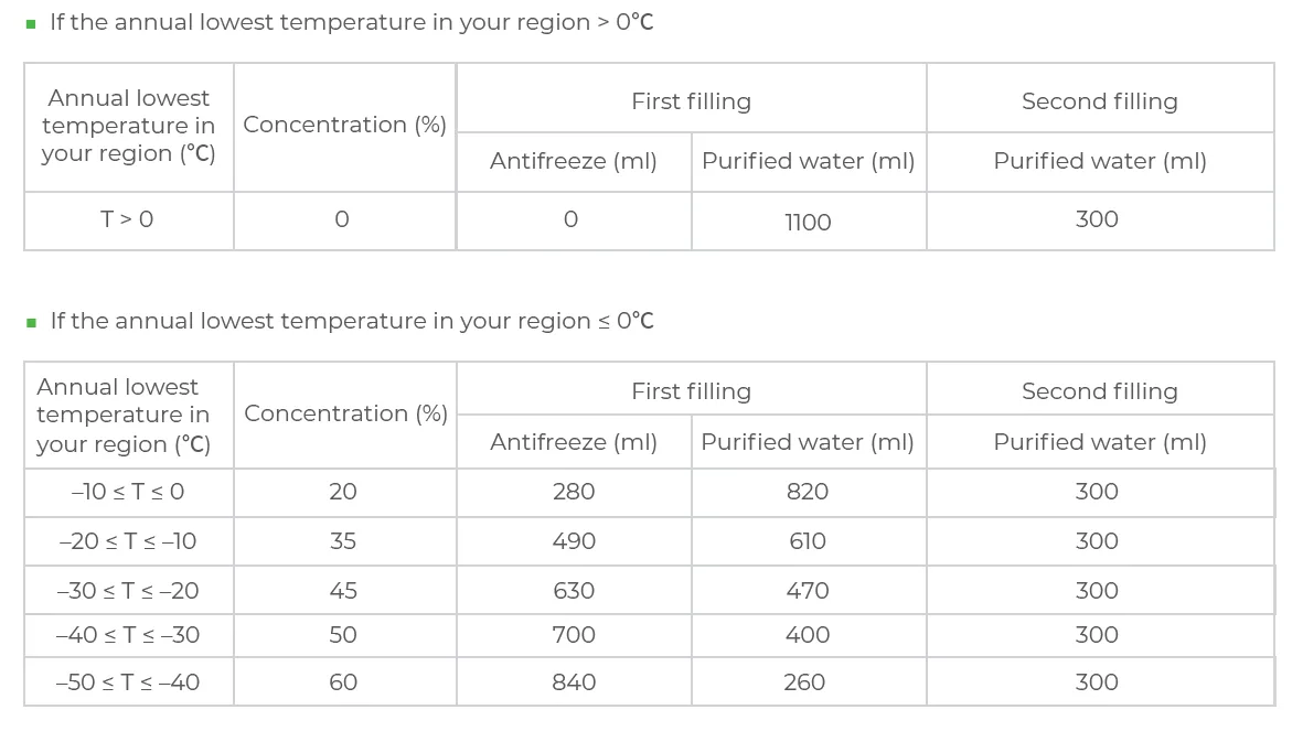 Solucionar "Flujo del depósito de agua demasiado bajo" en la xTool P2 Solucionar "Flujo del depósito de agua demasiado bajo" en la xTool P2