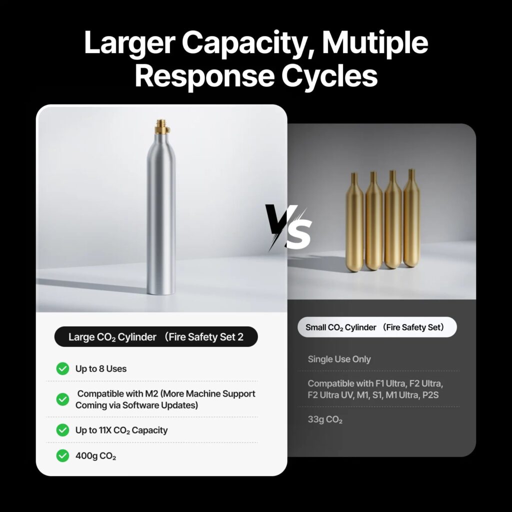Comparativa de cilindros de CO2 de xTool: el del Fire Safety Set es de un solo uso y 33 g