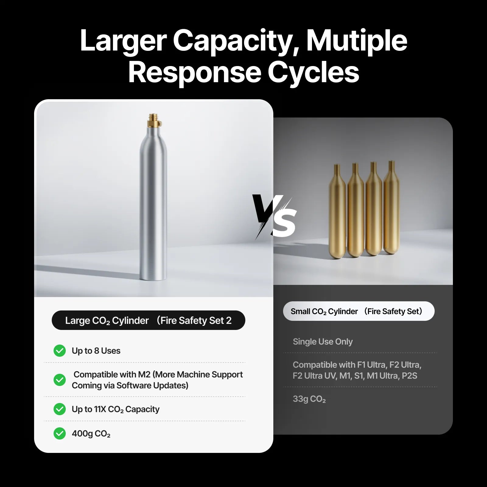 Comparativa de cilindros de CO2 de xTool: el del Fire Safety Set es de un solo uso y 33 g
